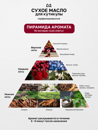 MANITA   Oil LOST CHERRY   50мл   Масло для кутикулы сухое парфюмированное