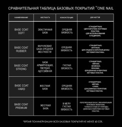 ONE NAIL   База прозрачная   PREMIUM base  (бутылка)   50мл