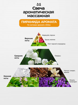 MANITA   СПА-свеча   KIRKE   30мл   Парофинотерапия для маникюра и педикюра   {7698}