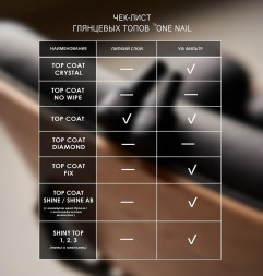 ONE NAIL   Топ без л/с  Top   FIX   15мл